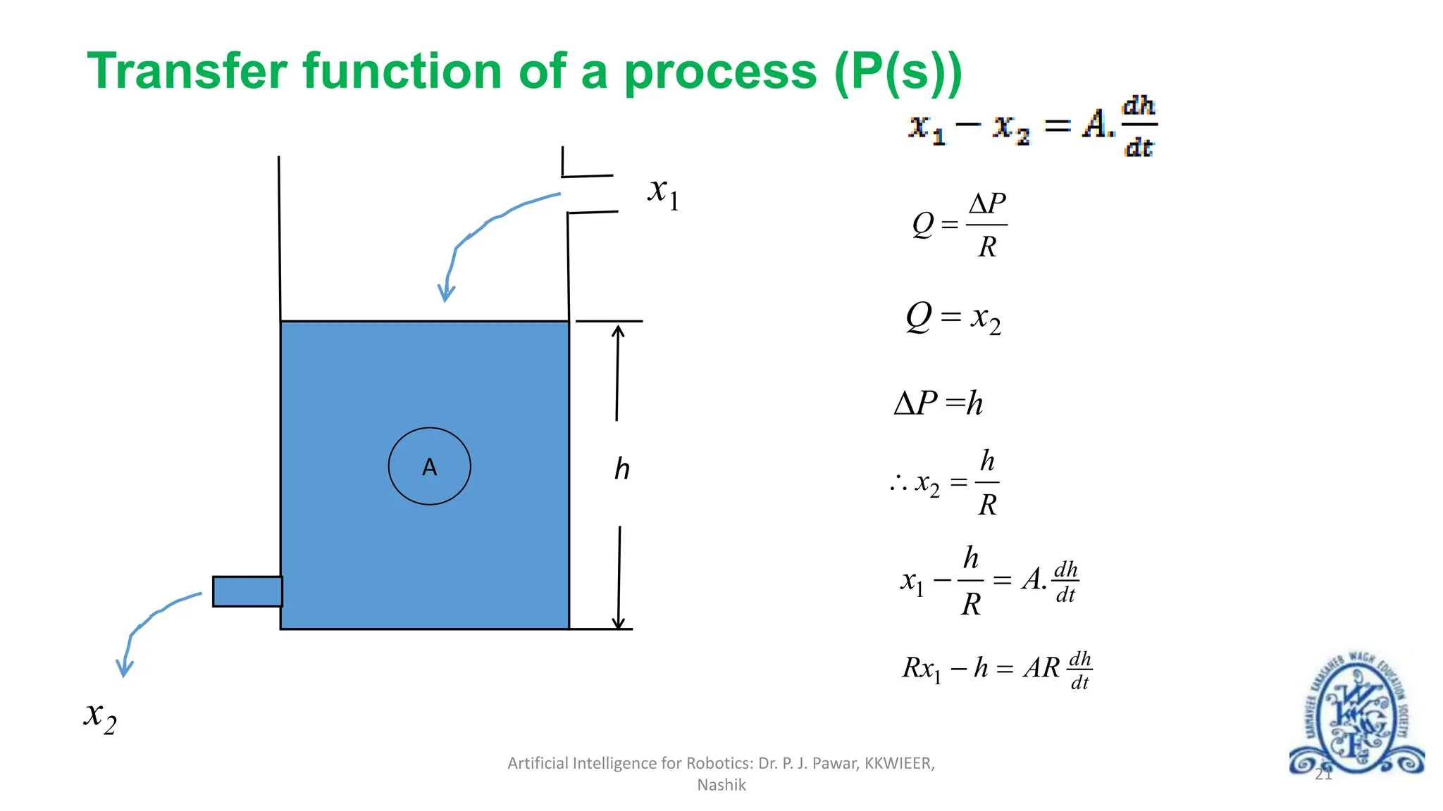R
P
Q


2
x
Q 
P =h
R
h
x 
 2
dt
dh
A
R
h
x .
1 

dt
dh
AR
h
Rx 

1
A h
x1
x2
Artificial Intelligence for Robotics: Dr. P. J. Pawar, KKWIEER,
Nashik
Transfer function of a process (P(s))
21
 