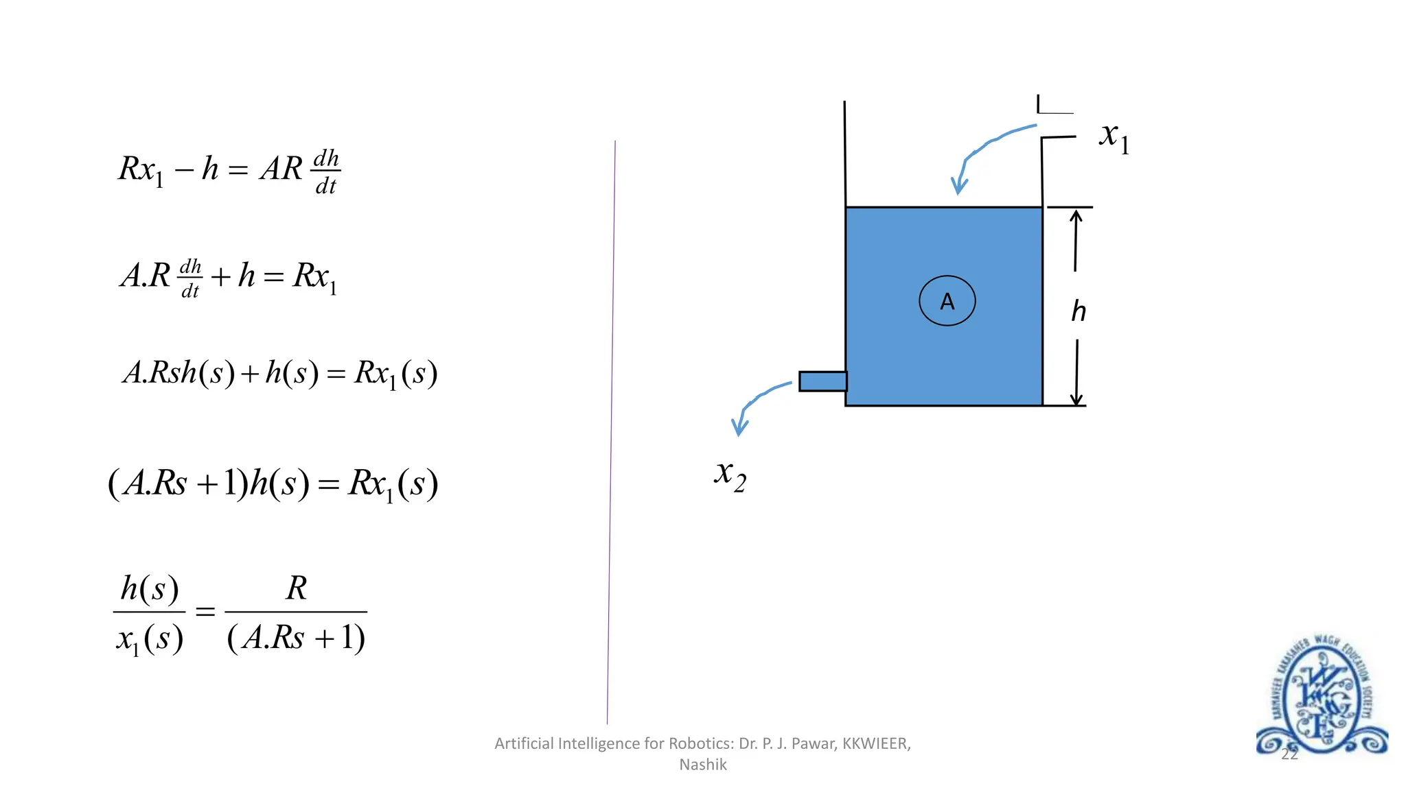 dt
dh
AR
h
Rx 

1
1
. Rx
h
R
A dt
dh


)
(
)
(
)
(
. 1 s
Rx
s
h
s
Rsh
A 

)
(
)
(
)
1
.
( 1 s
Rx
s
h
Rs
A 

)
1
.
(
)
(
)
(
1 

Rs
A
R
s
x
s
h
A h
x1
x2
Artificial Intelligence for Robotics: Dr. P. J. Pawar, KKWIEER,
Nashik
22
 