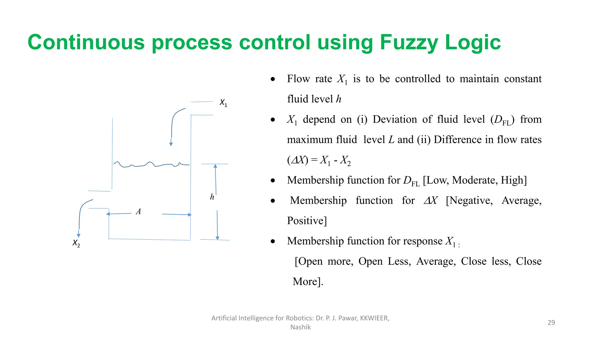X1
X2
A
h
Continuous process control using Fuzzy Logic
 Flow rate X1 is to be controlled to maintain constant
fluid level h
 X1 depend on (i) Deviation of fluid level (DFL) from
maximum fluid level L and (ii) Difference in flow rates
(X) = X1 - X2
 Membership function for DFL [Low, Moderate, High]
 Membership function for X [Negative, Average,
Positive]
 Membership function for response X1 :
[Open more, Open Less, Average, Close less, Close
More].
Artificial Intelligence for Robotics: Dr. P. J. Pawar, KKWIEER,
Nashik
29
 