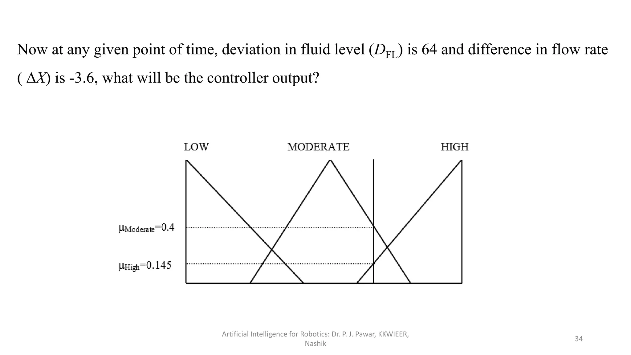 Artificial Intelligence for Robotics: Dr. P. J. Pawar, KKWIEER,
Nashik
34
Now at any given point of time, deviation in fluid level (DFL) is 64 and difference in flow rate
( X) is -3.6, what will be the controller output?
 