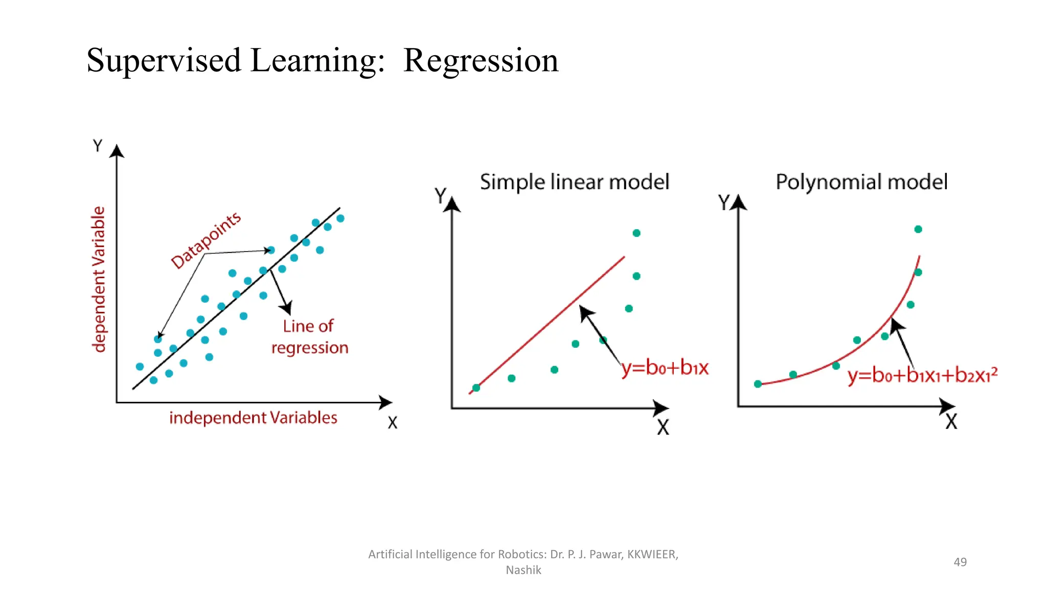 Artificial Intelligence for Robotics: Dr. P. J. Pawar, KKWIEER,
Nashik
49
Supervised Learning: Regression
 