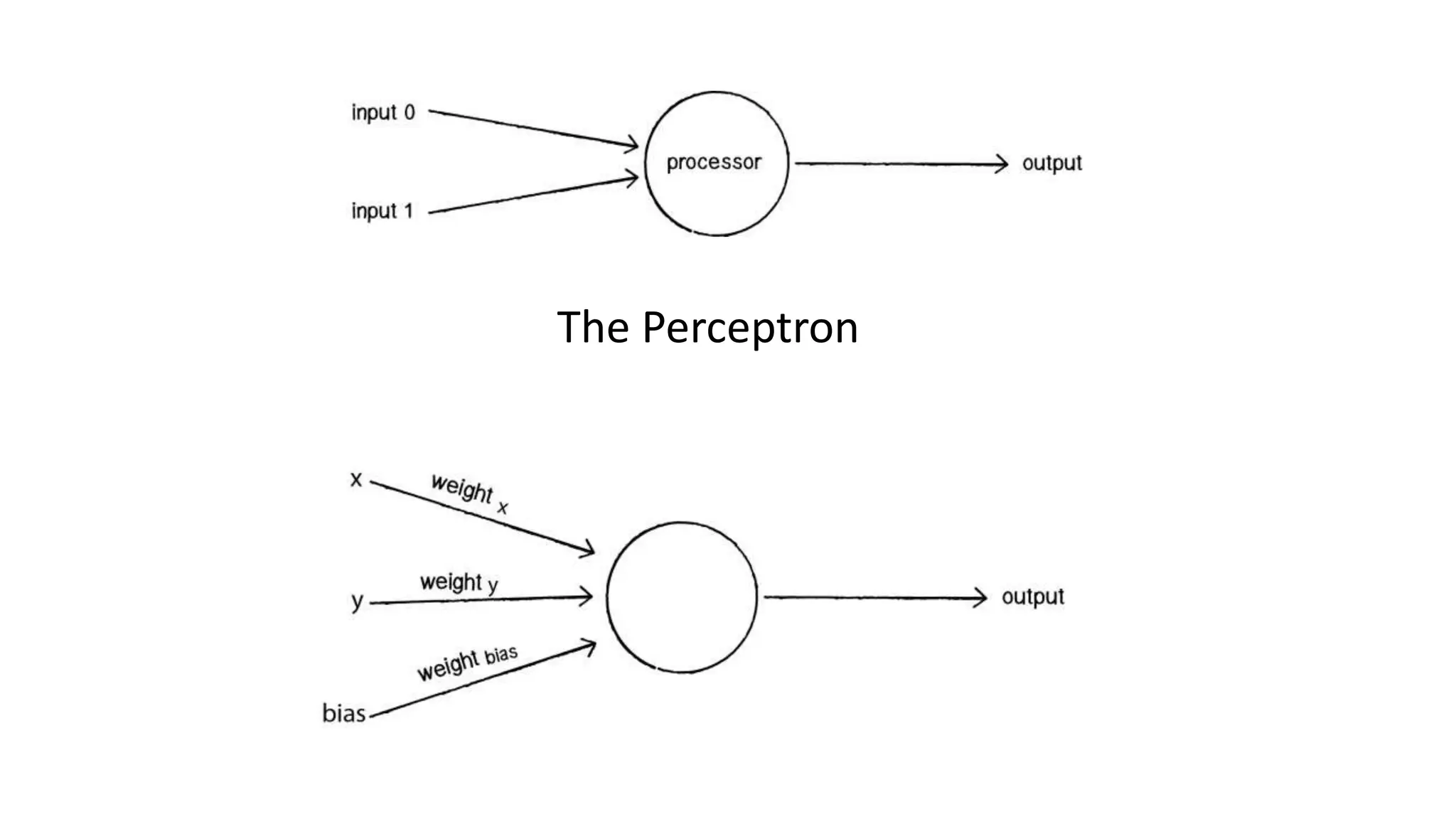 The Perceptron
 