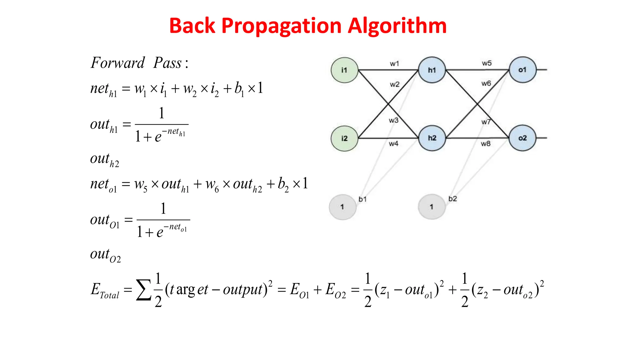 2
2
2
2
1
1
2
1
2
2
1
2
2
6
1
5
1
2
1
1
2
2
1
1
1
)
(
2
1
)
(
2
1
)
arg
(
2
1
1
1
1
1
1
1
:
1
1
o
o
O
O
Total
O
net
O
h
h
o
h
net
h
h
out
z
out
z
E
E
output
et
t
E
out
e
out
b
out
w
out
w
net
out
e
out
b
i
w
i
w
net
Pass
Forward
o
h



























Back Propagation Algorithm
 