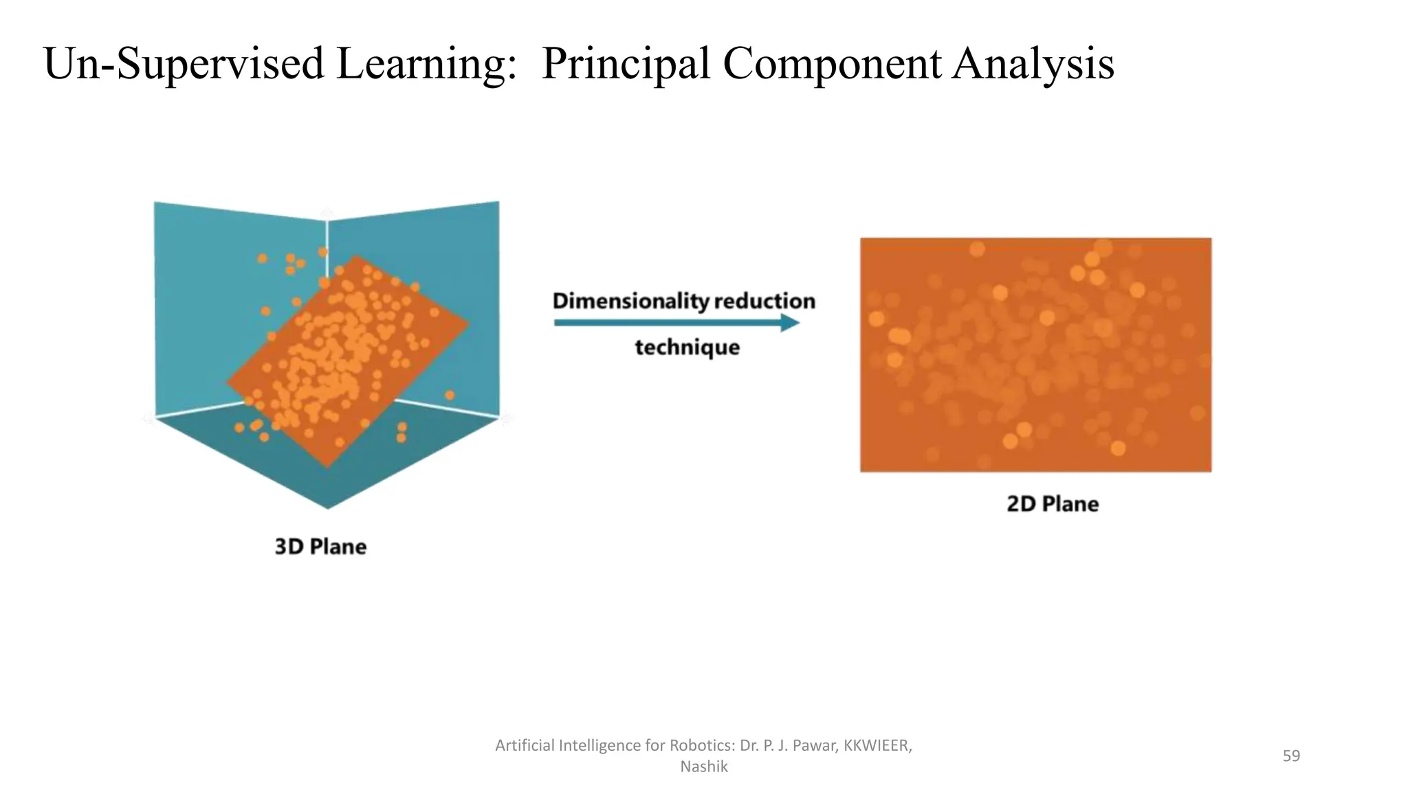 Artificial Intelligence for Robotics: Dr. P. J. Pawar, KKWIEER,
Nashik
59
Un-Supervised Learning: Principal Component Analysis
 
