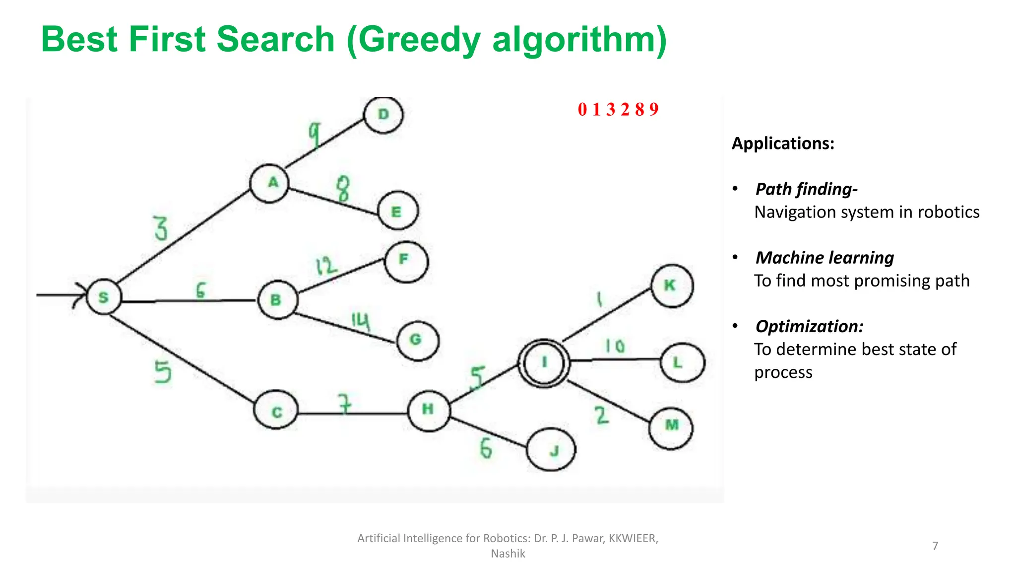 Artificial Intelligence for Robotics: Dr. P. J. Pawar, KKWIEER,
Nashik
7
Best First Search (Greedy algorithm)
0 1 3 2 8 9
Applications:
• Path finding-
Navigation system in robotics
• Machine learning
To find most promising path
• Optimization:
To determine best state of
process
 