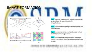 Introduction to Computer Vision - Image formation | PPTX