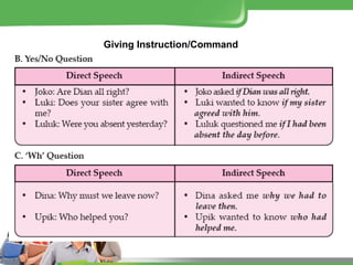 Giving Instruction/Command
 