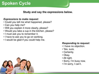Study and say the expressions below.
Expressions to make request:
• Could you tell me what happened, please?
• Can you help me?
• Will you explain it more clearly, please?
• Would you take a cup in the kitchen, please?
• I must ask you to remember it.
• I have to ask you to go on working.
• I would be glad if you could help me.
Responding to request:
• I have no objection.
• Yes, sure.
• Certainly.
• Okay.
• All right.
• Sorry, I’m busy now.
• I’m sorry, I can’t.
Spoken Cycle
 