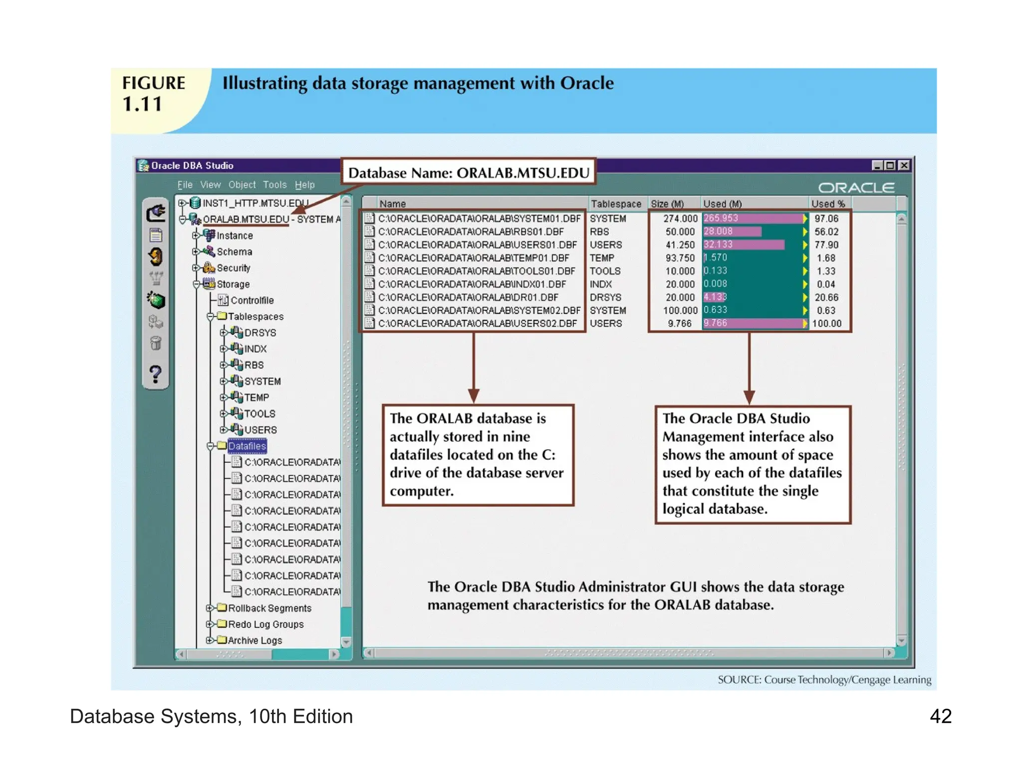 42
Database Systems, 10th Edition
 