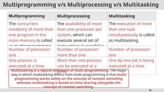 Unit 1 (1).ppt,, x | PPTX