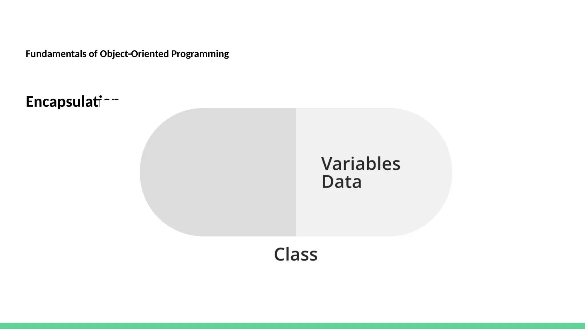 Fundamentals of Object-Oriented Programming
Encapsulation
 