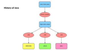 UNIT 1 Programming in java Bsc program.pptx