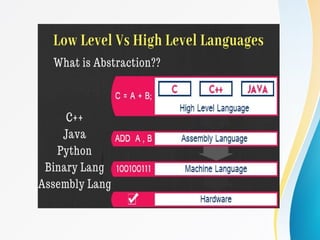 Unit 1(1).pptx Program Logic Development | PPTX