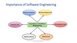 Software Engineering unit 1 Notes AKTU ppt | PDF