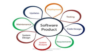 Software Engineering unit 1 Notes AKTU ppt | PDF