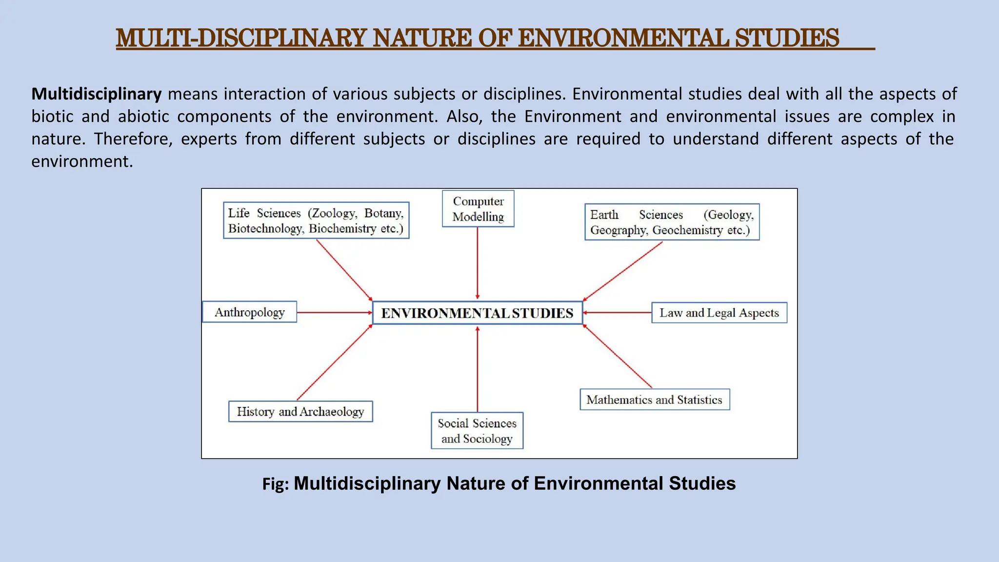 MULTI-DISCIPLINARY NATURE OF ENVIRONMENTAL STUDIES
Multidisciplinary means interaction of various subjects or disciplines. Environmental studies deal with all the aspects of
biotic and abiotic components of the environment. Also, the Environment and environmental issues are complex in
nature. Therefore, experts from different subjects or disciplines are required to understand different aspects of the
environment.
Fig: Multidisciplinary Nature of Environmental Studies
 
