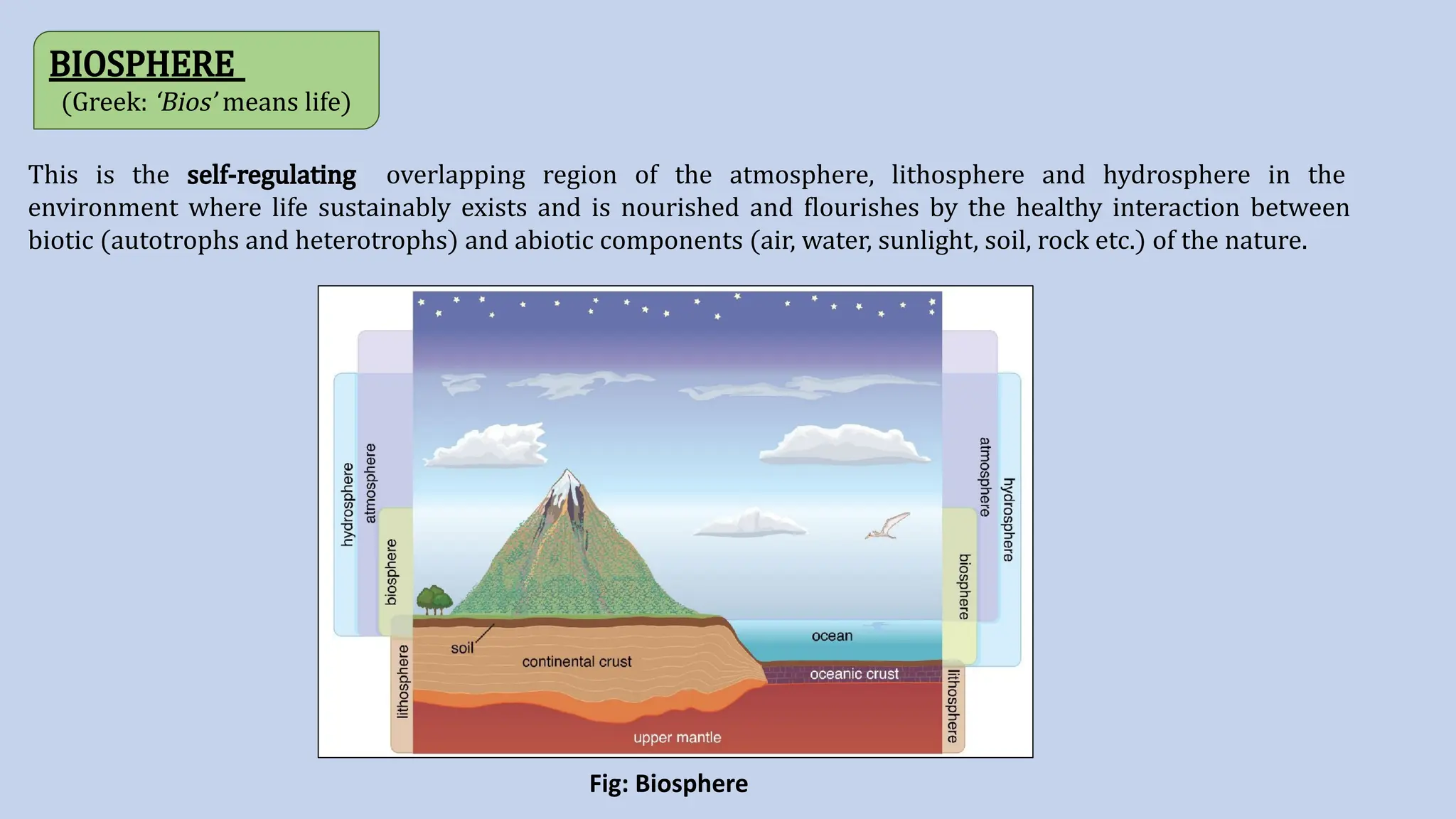 BIOSPHERE
(Greek: ‘Bios’ means life)
This is the self-regulating overlapping region of the atmosphere, lithosphere and hydrosphere in the
environment where life sustainably exists and is nourished and flourishes by the healthy interaction between
biotic (autotrophs and heterotrophs) and abiotic components (air, water, sunlight, soil, rock etc.) of the nature.
Fig: Biosphere
 