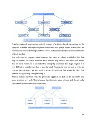 Procedure oriented programming basically consists of writing a list of instructions for the
computer to follow, and organizing these instructions into groups known as functions. We
normally use flowcharts to organize these actions and represent the flow of control from one
action to another.
In a multi-function program, many important data items are placed as global so that they
may be accessed by all the functions. Each function may have its own local data. Global
data are more vulnerable to an inadvertent change by a function. In a large program it is
very difficult to identify what data is used by which function. In case we need to revise an
external data structure, we also need to revise all functions that access the data. This
provides an opportunity for bugs to creep in.
Another serious drawback with the procedural approach is that we do not model real
world problems very well. This is because functions are action-oriented and do not really
corresponding to the element of the problem.
12
 