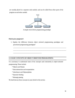 are usually placed in a separate code module, and can be called from other parts of the
program as and when needed.
A simple event-driven programming paradigm
Check your progress-2
1. Explain the difference between object oriented programming paradigms and
procedural programming paradigms?
1.3. BASIC CONCEPTS OF OBJECT ORIENTED PROGRAMMING
It is necessary to understand some of the concepts used extensively in object-oriented
programming. These include:
• Objects and Classes
• Data abstraction and encapsulation
• Inheritance and Polymorphism
• Dynamic binding
• Message passing
We shall discuss these concepts in some detail in this section.
15
 
