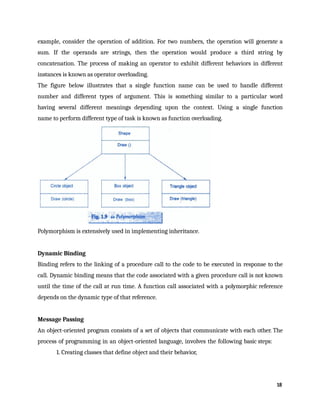 example, consider the operation of addition. For two numbers, the operation will generate a
sum. If the operands are strings, then the operation would produce a third string by
concatenation. The process of making an operator to exhibit different behaviors in different
instances is known as operator overloading.
The figure below illustrates that a single function name can be used to handle different
number and different types of argument. This is something similar to a particular word
having several different meanings depending upon the context. Using a single function
name to perform different type of task is known as function overloading.
Polymorphism is extensively used in implementing inheritance.
Dynamic Binding
Binding refers to the linking of a procedure call to the code to be executed in response to the
call. Dynamic binding means that the code associated with a given procedure call is not known
until the time of the call at run time. A function call associated with a polymorphic reference
depends on the dynamic type of that reference.
Message Passing
An object-oriented program consists of a set of objects that communicate with each other. The
process of programming in an object-oriented language, involves the following basic steps:
1. Creating classes that define object and their behavior,
18
 