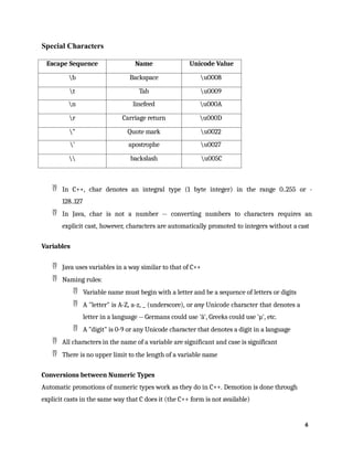 6
Special Characters
Escape Sequence Name Unicode Value
b Backspace u0008
t Tab u0009
n linefeed u000A
r Carriage return u000D
” Quote mark u0022
’ apostrophe u0027
 backslash u005C
 In C++, char denotes an integral type (1 byte integer) in the range 0..255 or -
128..127
 In Java, char is not a number -- converting numbers to characters requires an
explicit cast, however, characters are automatically promoted to integers without a cast
Variables
 Java uses variables in a way similar to that of C++
 Naming rules:
 Variable name must begin with a letter and be a sequence of letters or digits
 A "letter" is A-Z, a-z, _ (underscore), or any Unicode character that denotes a
letter in a language -- Germans could use 'ä', Greeks could use 'µ', etc.
 A "digit" is 0-9 or any Unicode character that denotes a digit in a language
 All characters in the name of a variable are significant and case is significant
 There is no upper limit to the length of a variable name
Conversions between Numeric Types
Automatic promotions of numeric types work as they do in C++. Demotion is done through
explicit casts in the same way that C does it (the C++ form is not available)
 