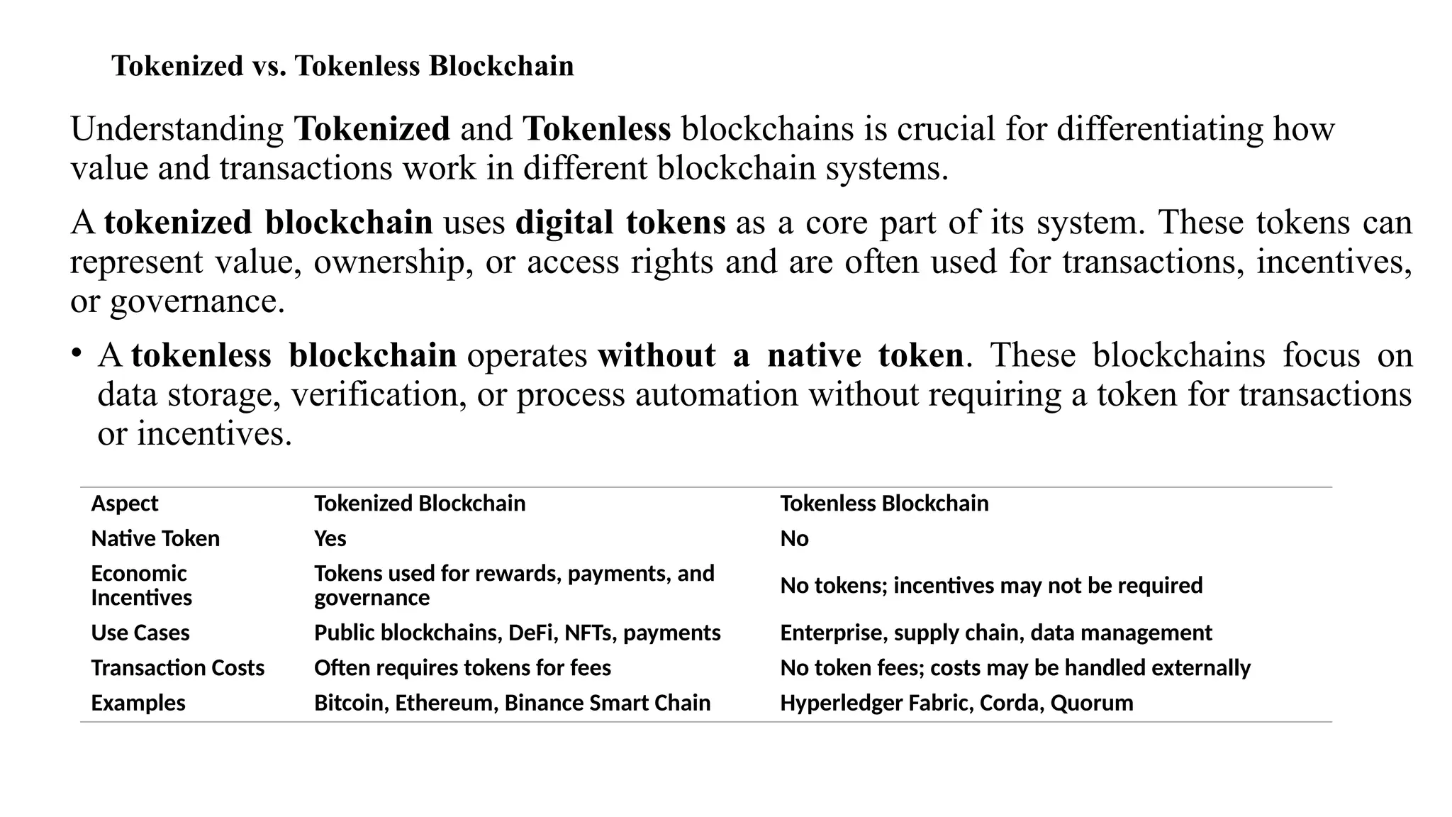 Tokenized vs. Tokenless Blockchain
Understanding Tokenized and Tokenless blockchains is crucial for differentiating how
value and transactions work in different blockchain systems.
A tokenized blockchain uses digital tokens as a core part of its system. These tokens can
represent value, ownership, or access rights and are often used for transactions, incentives,
or governance.
• A tokenless blockchain operates without a native token. These blockchains focus on
data storage, verification, or process automation without requiring a token for transactions
or incentives.
Aspect Tokenized Blockchain Tokenless Blockchain
Native Token Yes No
Economic
Incentives
Tokens used for rewards, payments, and
governance
No tokens; incentives may not be required
Use Cases Public blockchains, DeFi, NFTs, payments Enterprise, supply chain, data management
Transaction Costs Often requires tokens for fees No token fees; costs may be handled externally
Examples Bitcoin, Ethereum, Binance Smart Chain Hyperledger Fabric, Corda, Quorum
 
