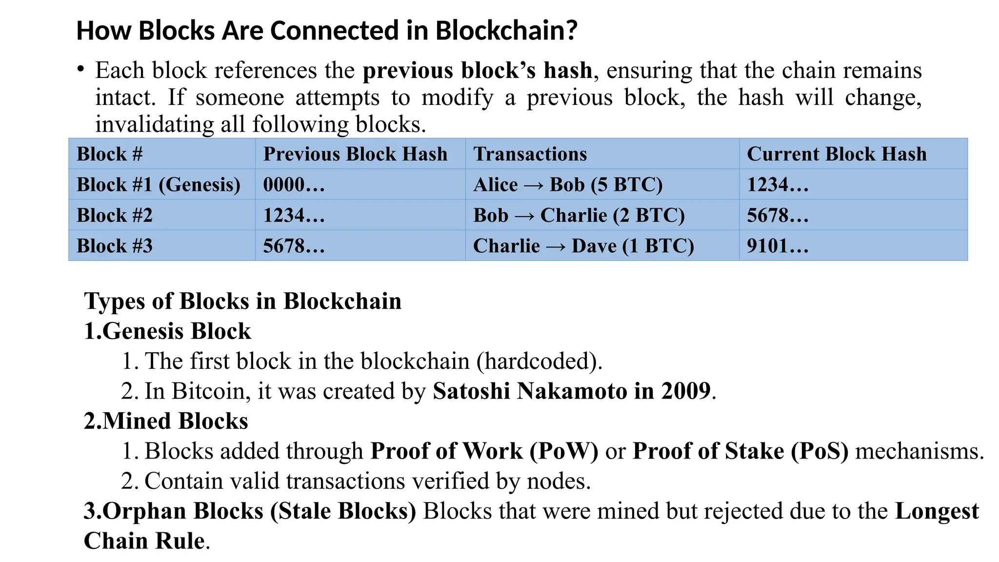 How Blocks Are Connected in Blockchain?
• Each block references the previous block’s hash, ensuring that the chain remains
intact. If someone attempts to modify a previous block, the hash will change,
invalidating all following blocks.
Block # Previous Block Hash Transactions Current Block Hash
Block #1 (Genesis) 0000… Alice → Bob (5 BTC) 1234…
Block #2 1234… Bob → Charlie (2 BTC) 5678…
Block #3 5678… Charlie → Dave (1 BTC) 9101…
Types of Blocks in Blockchain
1.Genesis Block
1. The first block in the blockchain (hardcoded).
2. In Bitcoin, it was created by Satoshi Nakamoto in 2009.
2.Mined Blocks
1. Blocks added through Proof of Work (PoW) or Proof of Stake (PoS) mechanisms.
2. Contain valid transactions verified by nodes.
3.Orphan Blocks (Stale Blocks) Blocks that were mined but rejected due to the Longest
Chain Rule.
 