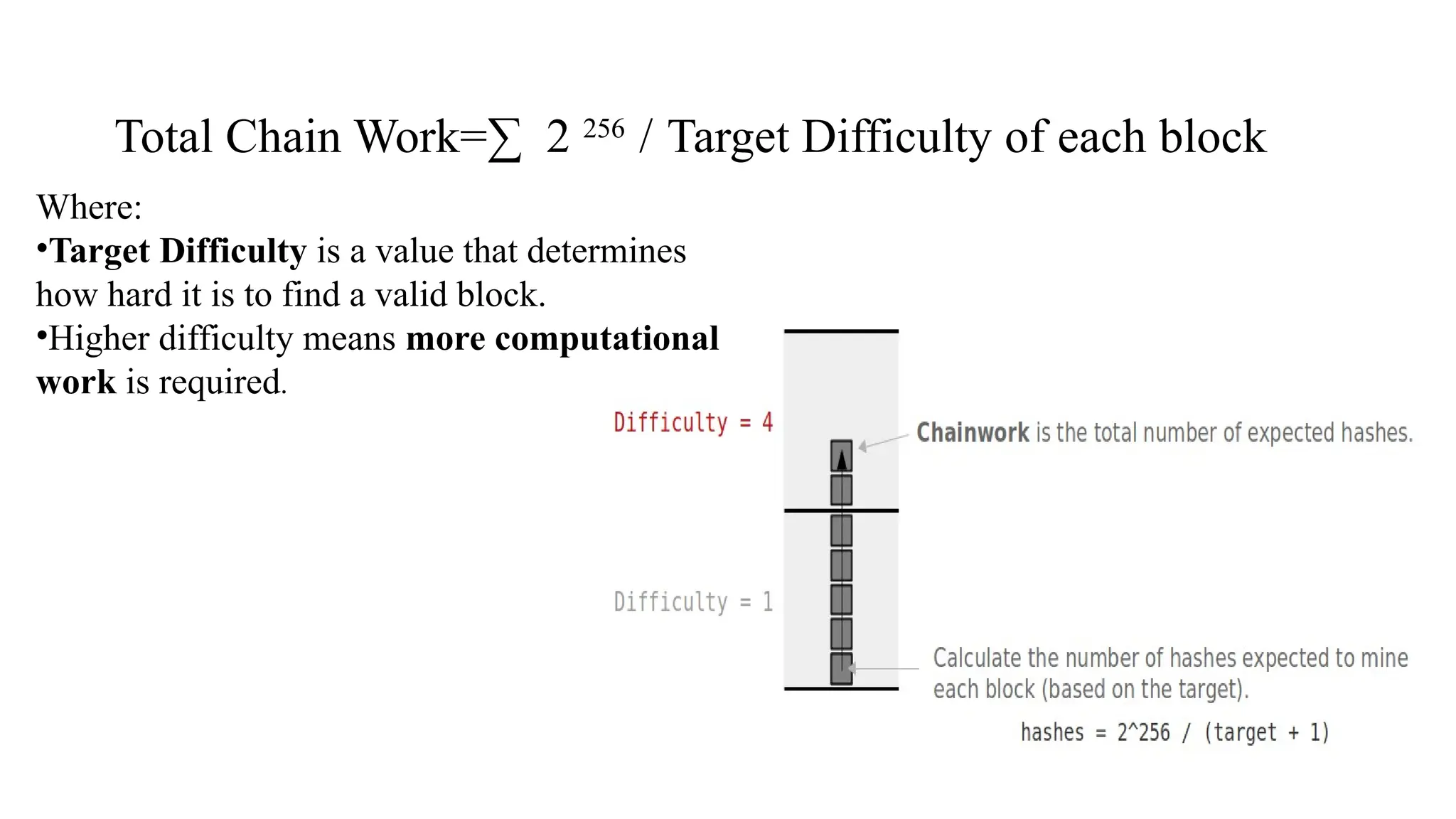 Total Chain Work=∑ 2 256
/ Target Difficulty of each block
Where:
•Target Difficulty is a value that determines
how hard it is to find a valid block.
•Higher difficulty means more computational
work is required.
 