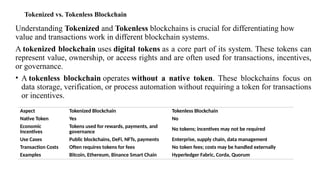 UNIT 1 (1).pptx of block chain technologies | PPTX