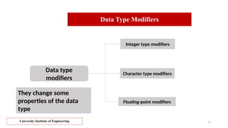 Char Modifier Object-Oriented Programming in C++ – Complete Beginner to Advanced ...