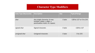 Char Modifier Object-Oriented Programming in C++ – Complete Beginner to Advanced ...