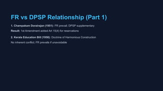 FR vs DPSP Relationship (Part 1)
1. Champakam Dorairajan (1951): FR prevail; DPSP supplementary
Result: 1st Amendment added Art 15(4) for reservations
2. Kerala Education Bill (1958): Doctrine of Harmonious Construction
No inherent conflict; FR prevails if unavoidable
 