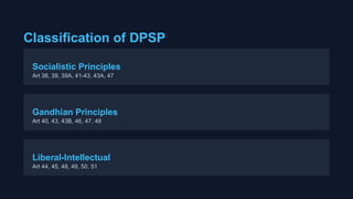 Classification of DPSP
Socialistic Principles
Art 38, 39, 39A, 41-43, 43A, 47
Gandhian Principles
Art 40, 43, 43B, 46, 47, 48
Liberal-Intellectual
Art 44, 45, 48, 49, 50, 51
 