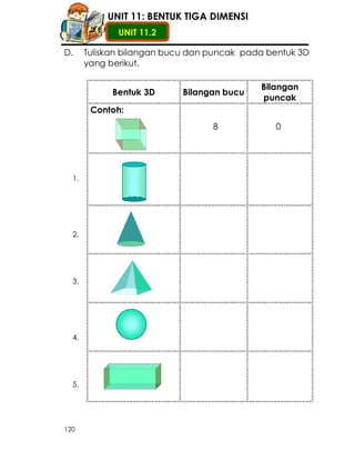 UNIT 11: BENTUK TIGA DIMENSI
              UNIT 11.2

D.     Tuliskan bilangan bucu dan puncak pada bentuk 3D
       yang berikut.

                                            Bilangan
             Bentuk 3D      Bilangan bucu
                                            puncak
        Contoh:
                                  8            0




  1.




  2.




  3.




  4.




  5.




120
 