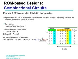 Programmable Logic & Memory Devices digital | PPT