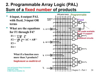 Programmable Logic & Memory Devices digital | PPT