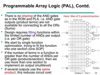 Programmable Logic & Memory Devices digital | PPT