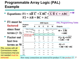 Programmable Logic & Memory Devices digital | PPT
