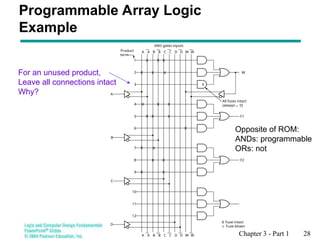 Programmable Logic & Memory Devices digital | PPT