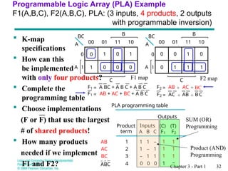 Programmable Logic & Memory Devices digital | PPT