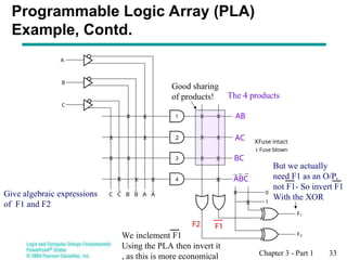 Programmable Logic & Memory Devices digital | PPT