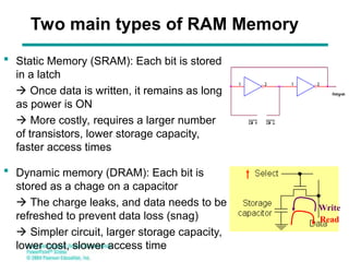 Programmable Logic & Memory Devices digital | PPT