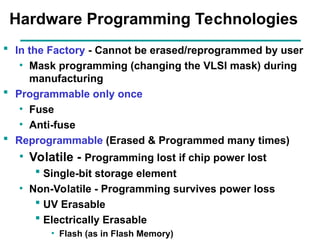 Programmable Logic & Memory Devices digital | PPT
