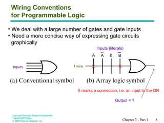 Programmable Logic & Memory Devices digital | PPT
