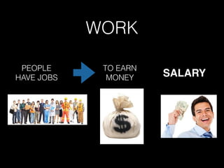 WORK
PEOPLE
HAVE JOBS
TO EARN
MONEY SALARY
 