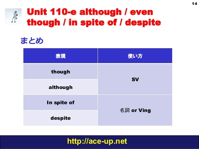 わかる中級英文法 Grammar In Use Unit 110 Although Though Despite わかる中級英文法 Grammar In Use Unit 110 Although Though Despite