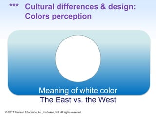 1-48
© 2017 Pearson Education, Inc., Hoboken, NJ. All rights reserved.
*** Cultural differences & design:
Colors perception
It’s a
boy!
Meaning of white color
The East vs. the West
 