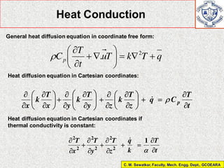 Comprehensive Heat Transfer Principles and Applications in Mechanical ...