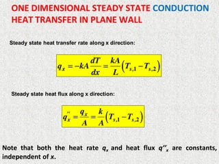 Comprehensive Heat Transfer Principles and Applications in Mechanical ...