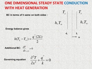Comprehensive Heat Transfer Principles and Applications in Mechanical ...